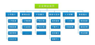 企業(yè)展示型網(wǎng)站建設的核心 產(chǎn)品展示