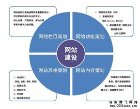 是否有必要讓濟南網站建設公司提供網站建設方案書